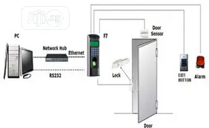 Access Control System Installation by Benal Technologies Inc
