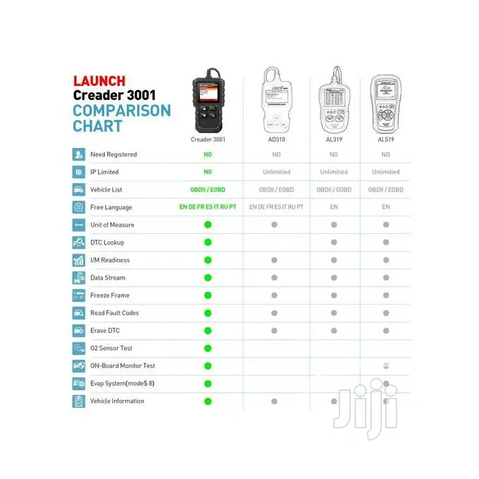Launch Rugged Car Diagnostic Check Scanner
