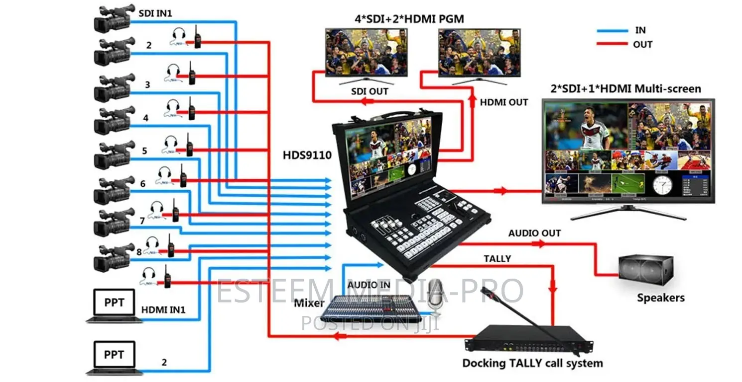DEVICEWELL HDS9110 Video Switcher ( 8 SDI+2 HDMI)