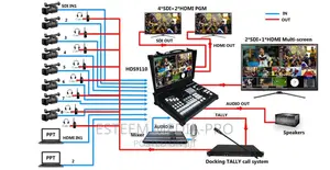 DEVICEWELL HDS9110 Video Switcher ( 8 SDI+2 HDMI)