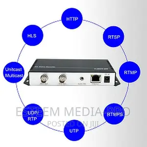 FHD-VIDEO / .265 SDI Video Decoder With SDI Loop Out