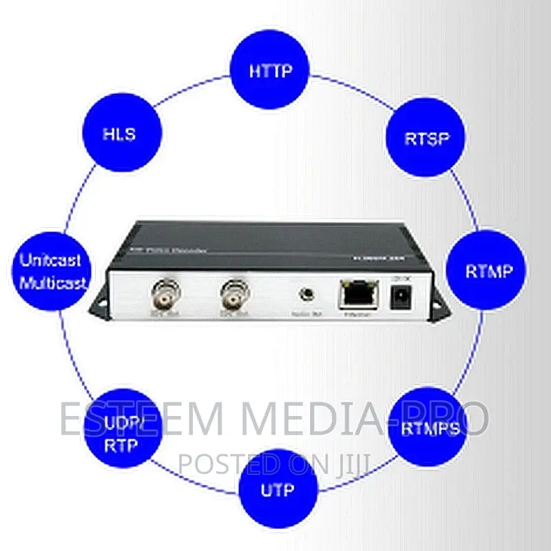 FHD-VIDEO / .265 SDI Video Decoder With SDI Loop Out