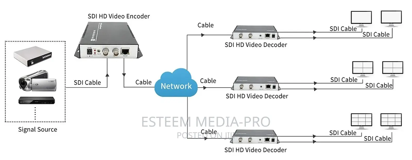 FHD-VIDEO / .265 SDI Video Decoder With SDI Loop Out
