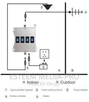 All-In-One Bandwidth Signal Amplifier