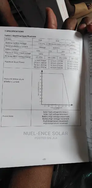 80ah Mppt Must Charge Controller