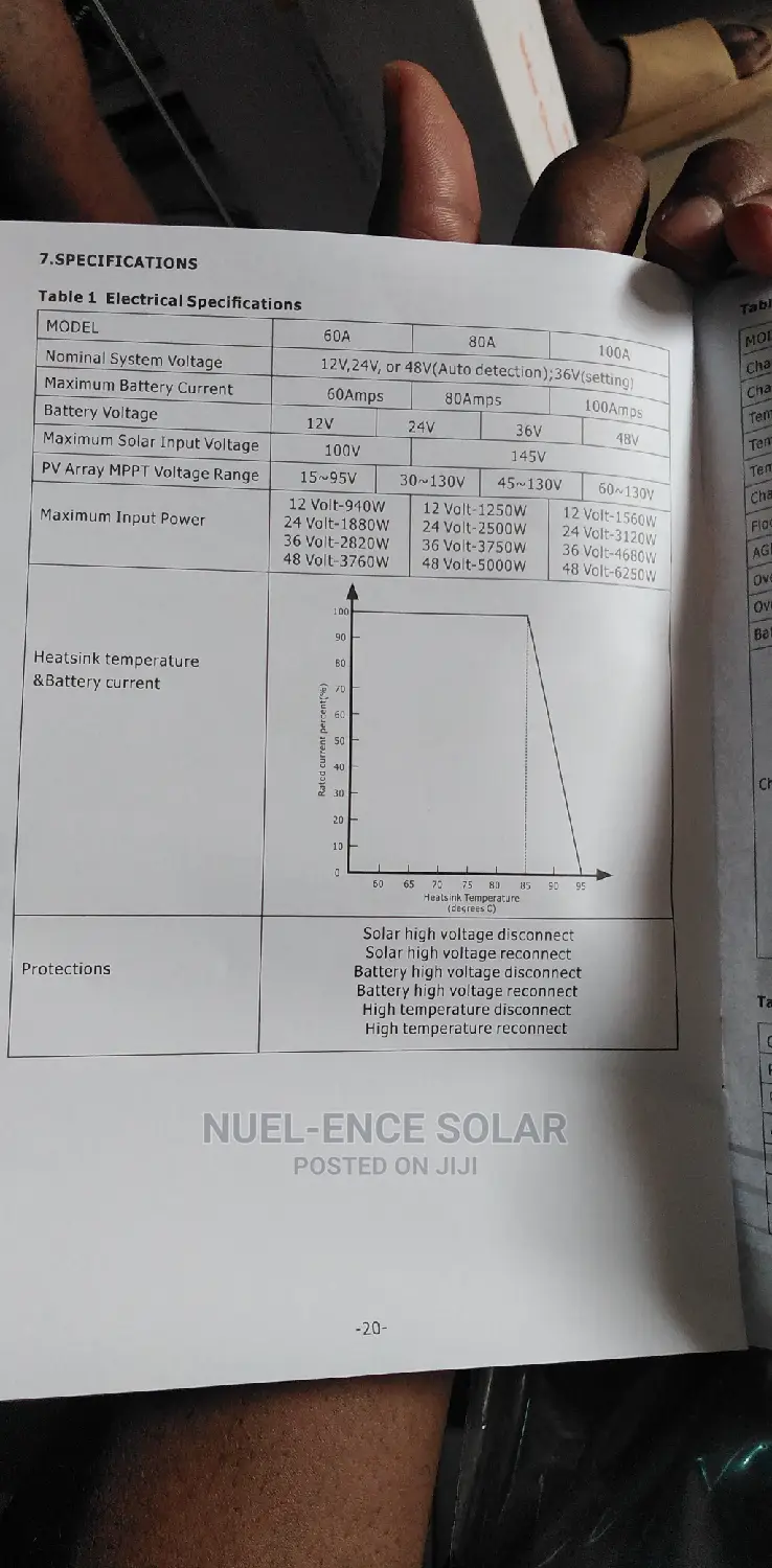 80ah Mppt Must Charge Controller