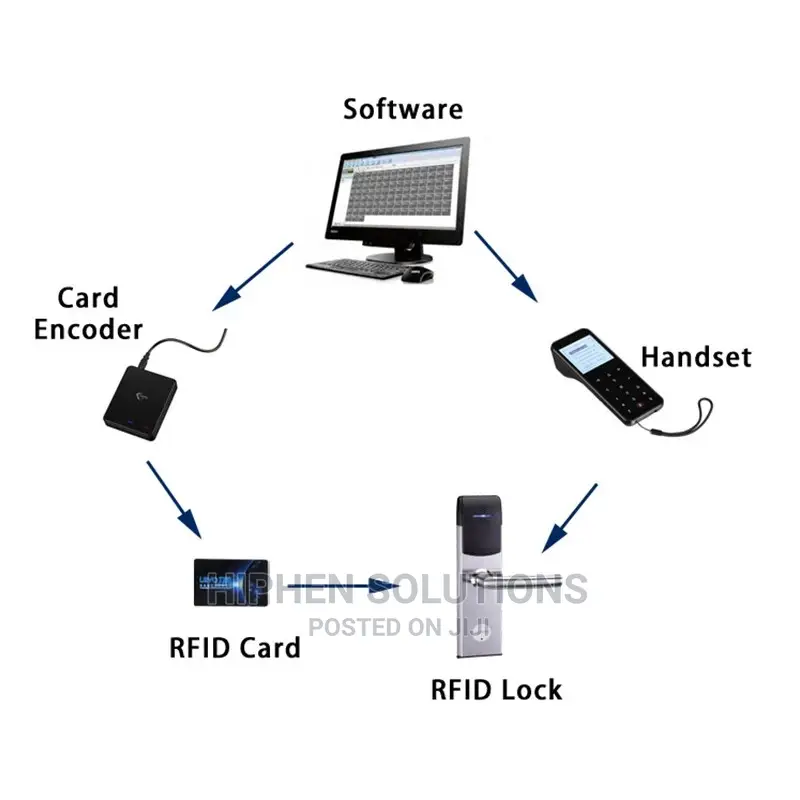 Original Hotel Door Lock Encoder