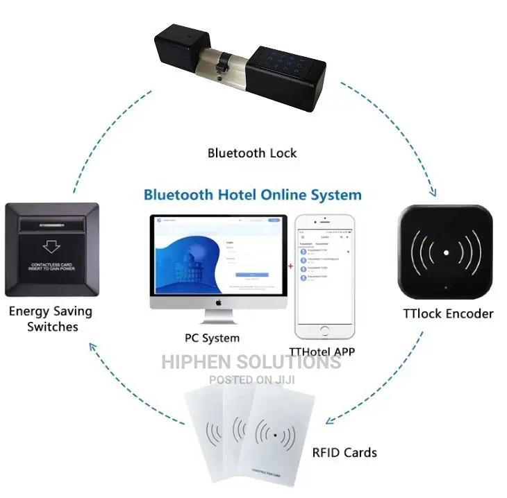 New Hotel Door Lock USB RFID Card Encoder