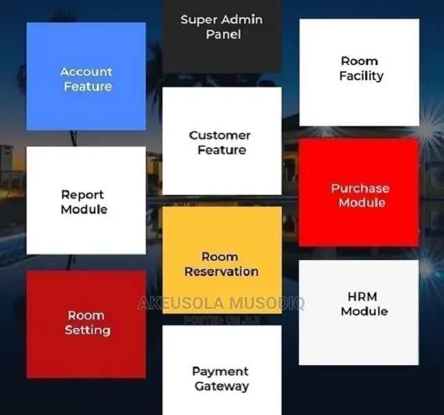 Smart Hotel Management System Software