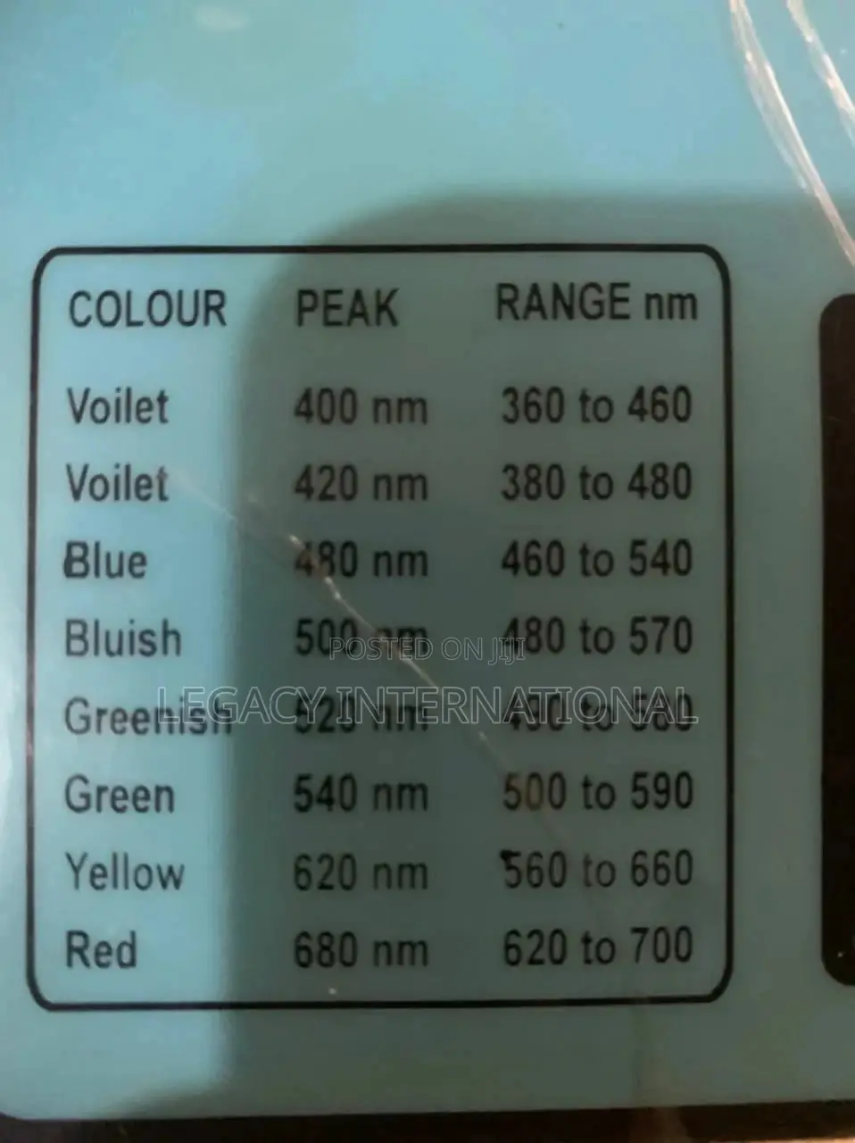 Digital Colorimeter