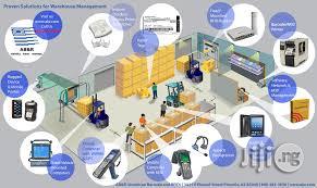 RFID Warehouse Management System