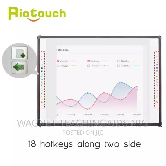 96inches RIOTOUCH Interactive Board