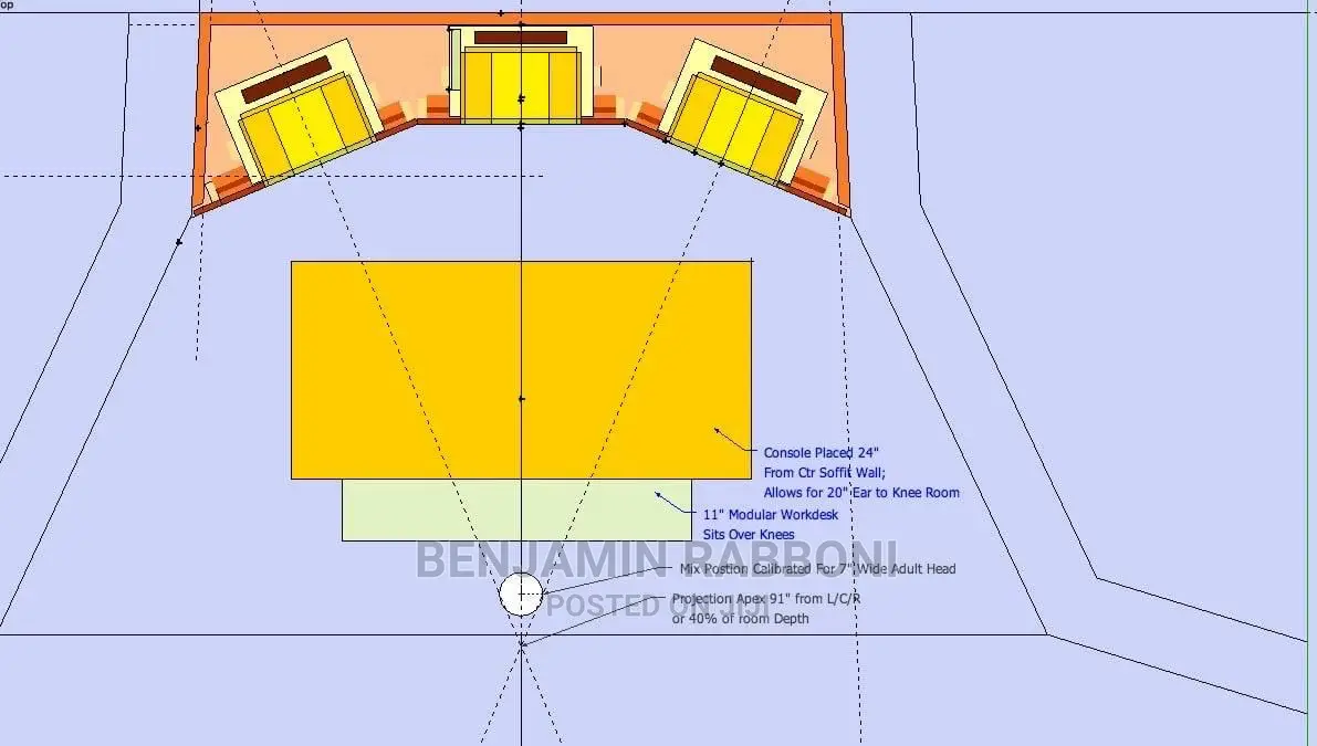 Studio Soundproofing, Studio Padding, Podcast Soundproof