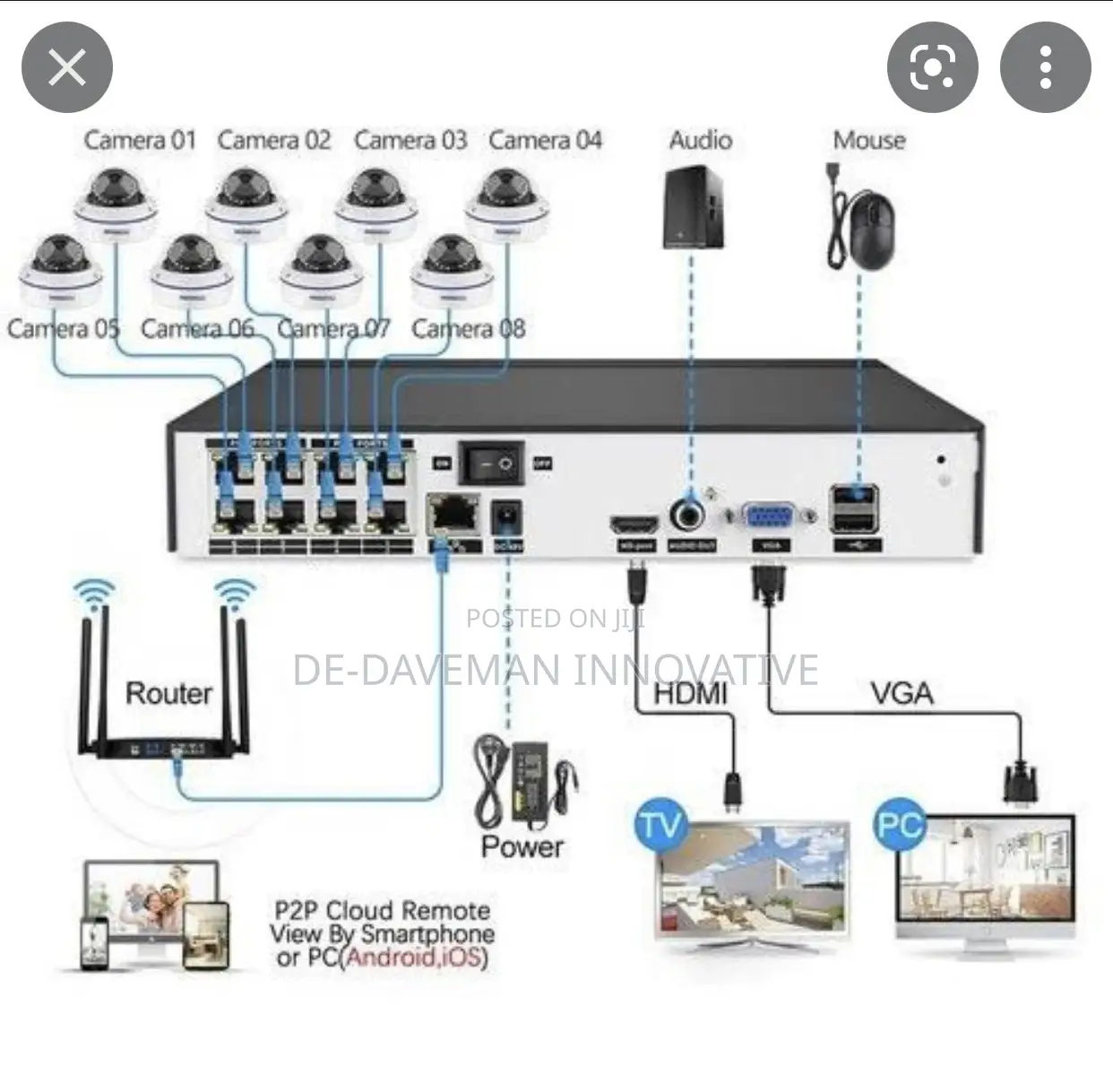 Expert in IP Camera