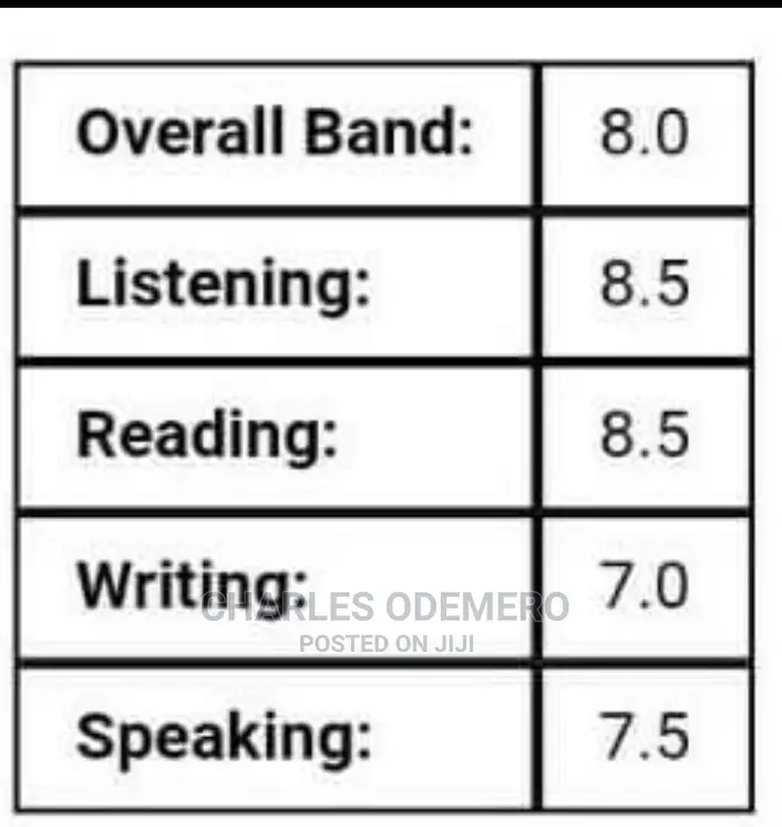 Ace the IELTS