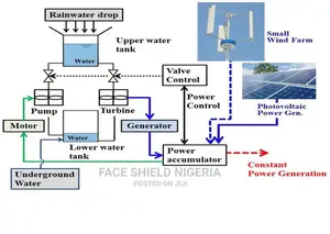 Renewable Energy Technologies Systems