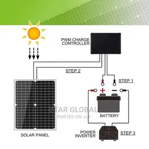 USB Solar Panel Regulator Controller Power Charger