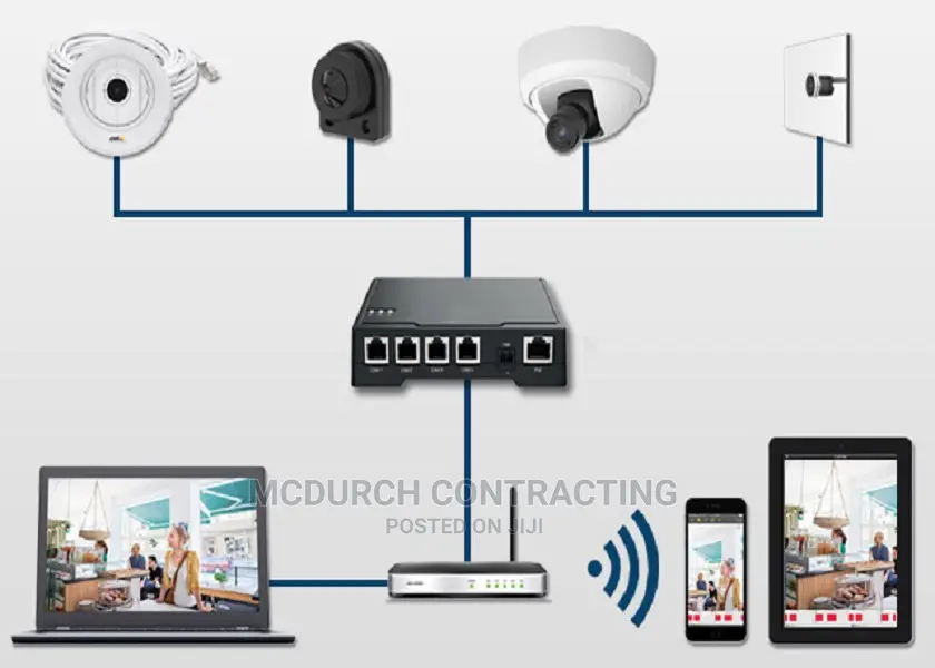 CCTV Integrated Security Surveillance Solution